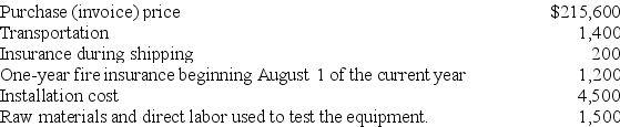A company purchased equipment on June 28 of the current year and placed it in service on August 1.The following costs were incurred in acquiring the equipment: Determine the amount to be recorded as cost for the equipment.