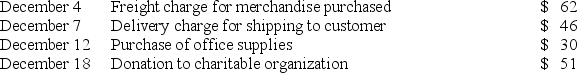 Childers Company,which uses a perpetual inventory system,has an established petty cash fund in the amount of $400.The fund was last reimbursed on November 30.At the end of December,the fund contained the following petty cash receipts: If,in addition to these receipts,the petty cash fund contains $201 of cash,the journal entry to reimburse the fund on December 31 will include: