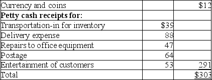 Quibble Company established a $300 petty cash fund by issuing a check to the custodian on February 1.On February 15,the petty cash fund was replenished and increased to $800 in total.The contents of the petty cash fund at the time of the February 15 replenishment were: