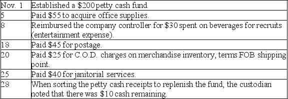 A company established a petty cash fund in November of the current year and experienced the following transactions affecting the fund during November: