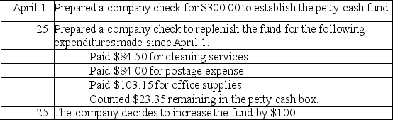 A company established a petty cash fund in April of the current year and experienced the following transactions affecting the fund during April.Prepare journal entries to establish the fund on April 1,to replenish it on April 25,and to record the increase in the fund on April 25.
