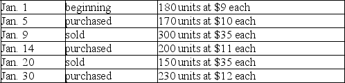 A company's inventory records indicate the following data for the month of January: If the company uses the last-in,first-out perpetual inventory system,what would be the cost of the ending inventory?