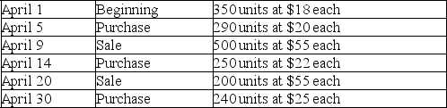 A company's inventory records indicate the following data for the month of April: If the company uses the first-in,first-out (FIFO)method and the perpetual inventory system,what is the amount of cost of goods sold for April?