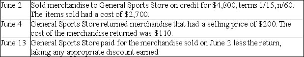 Craig's Snowboards uses the perpetual inventory system and the gross method of accounting for sales,and had the following sales transactions during June: Prepare the journal entries that Craig's Snowboards must make to record these transactions.