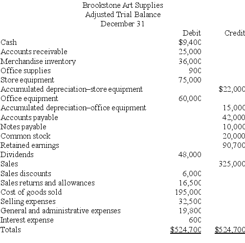 From the adjusted trial balance for Brookstone Art Supplies given below,prepare a multiple-step income statement in good form.