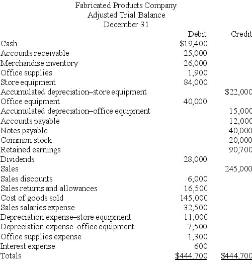 From the adjusted trial balance for Fabricated Products Company given below,prepare the necessary closing entries.