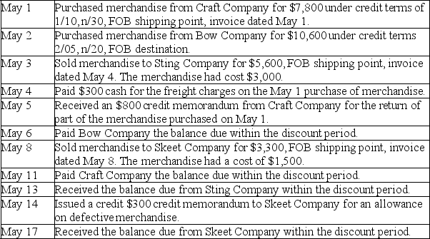 Prepare journal entries to record the following merchandising transactions of Margin Company,which applies the perpetual inventory system and the gross method of recording invoices.Margin Company offers all of its credit customers credit terms of 2/10,n/30.