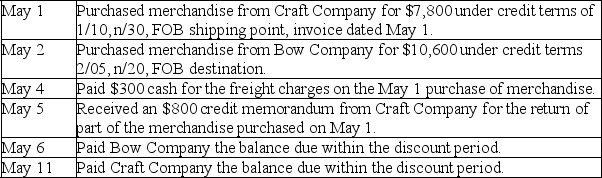 Prepare journal entries to record the following merchandising transactions of Margin Company,which applies the perpetual inventory system and the gross method of recording invoices.Margin Company offers all of its credit customers credit terms of 2/10,n/30.