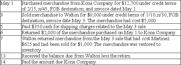 Prepare journal entries to record the following merchandise transactions of Martinez Excavation Equipment,which applies the perpetual inventory system and the gross method of recording invoices.