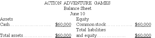 The accountant of Action Adventure Games prepared a balance sheet after every 10 day period.The only resources invested by its sole stockholder were at the start of the company on June 1.During June,the first month of operation,the following balance sheets were prepared: Required: Describe the nature of each of the four transactions that took place between the balance sheet dates shown.Assume only one transaction affected each account.