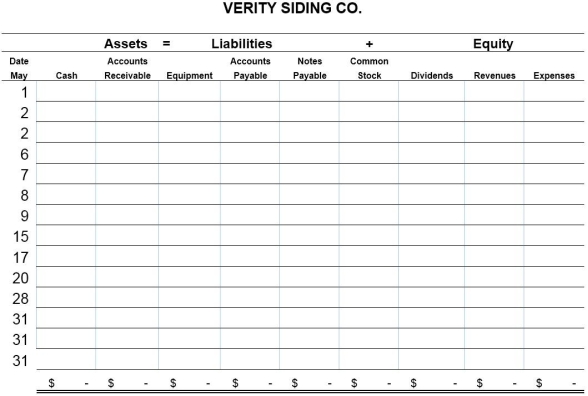 Verity Siding Company,whose sole stockholder is S.Verity,began operations in May and completed the following transactions during that first month of operations.Show the effects of the transactions on the accounts of the accounting equation by recording increases and decreases in the appropriate columns in the table below.Do not determine new account balances after each transaction.Determine the final total for each account and verify that the equation is in balance.