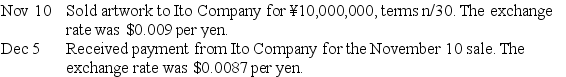 Silver Era Co.exports Southwestern artwork to Japan.Prepare journal entries for the following transactions.