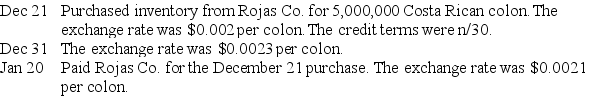 Arkansana Inc.imports inventory from Costa Rica.Prepare the journal entries for Arkansana to record the following transactions.Include any year-end adjustments.