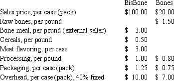 <strong><sub></sub>12.<sub> </sub>Grammy Girl Products (GGP)has two divisions,Bones and Biscuits,both of which usually have independence in sourcing and pricing decisions.There is an unlimited supply of raw bones.Biscuits manufactures,amongst other items,a specialty product called BisBone.The BisBone formula requires 70% bone meal and 30% cereal per pound,plus a dollop of meat flavoring.BisBone is usually sold in 20-pound cases and processed bones in 5-pound packs.Cost and sales pricing data appears below. In lieu of its normal processing,Bones sometimes grinds raw bones into bone meal (grinding costs $0.05 per pound)When bone meal is sold to Biscuits,bulk packaging is used which costs $1 per 100 pound sack;when sold to other firms,it is packed in 50-pound containers,costing $3 each.Bones prices the container product at $180.Biscuits just received an order for 800 cases of one of its specialty products,BisBone,and is contemplating purchasing bone meal from its sister division. Should GGP encourage an internal transaction for this order if Bones has outside customers for the bone meal,and,if so,at what price?</strong> A)No,because it will undermine the benefits of decentralization B)Yes,at $2.70 per pound C)No,because GGP will be worse off D)Yes,at the external market price of $3 per pound E)Yes,but at some other price