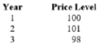 (Table) Briefly define the following terms: price level, inflation, disinflation, deflation, and hyperinflation. The following table shows some data on the price level for three years. Which term best describes the price change from Year 1 to Year 2? From Year 2 to Year 3? Why?