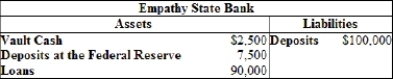 <strong>(Table) SCENARIO: Assume that Empathy State Bank begins with the balance sheet and is fully loaned-up. This bank's reserve ratio is </strong> A) 0.025. B) 0.075. C) 0.10. D) 0.25.