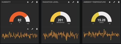 <strong>The following dashboard visualizes simulated sensors from the PubNub simulated IoT sensors stream:   For each sensor, the visualization shows a Gauge (the semicircular visualizations) and a ________ (the jagged lines) to visualize the data.</strong> A) Sparkleline B) Glowline C) Sparkline D) None of the above <div style=padding-top: 35px> 