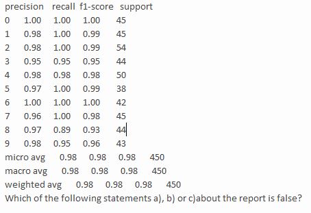 <strong>The sklearn.metrics module's xe sklearn.metrics module:classification_report functionxe classification_report function from the sklearn.metrics moduleclassification_report function produces a table of classification metrics based on the expected and predicted values, as in: from sklearn.metrics import classification_report Names = [str(digit) for digit in digits.target_names] Print(classification_report(expected, predicted,  </strong> A) The precision column shows the total number of correct predictions for a given digit divided by the total number of predictions for that digit. You can confirm the precision by looking at each column in the confusion matrix. B) The recall column is the total number of correct predictions for a given digit divided by the total number of samples that should have been predicted as that digit. You can confirm the recall by looking at each row in the confusion matrix. C) The f1-score column is the average of the precision. The recall and the support column is the number of samples with a given expected value-for example, 50 samples were labeled as 4s, and 38 samples were labeled as 5s. D) All of the above are true. <div style=padding-top: 35px> 