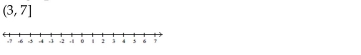 Write the word or phrase that best completes each statement or answers the question. Describe and graph the interval of real numbers.