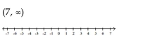Write the word or phrase that best completes each statement or answers the question. Describe and graph the interval of real numbers.