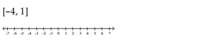 Write the word or phrase that best completes each statement or answers the question. Describe and graph the interval of real numbers.