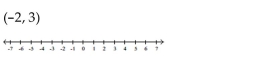 Write the word or phrase that best completes each statement or answers the question. Describe and graph the interval of real numbers.