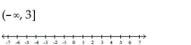 Write the word or phrase that best completes each statement or answers the question. Describe and graph the interval of real numbers.
