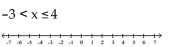 Write the word or phrase that best completes each statement or answers the question. Describe and graph the interval of real numbers.