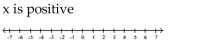 Write the word or phrase that best completes each statement or answers the question. Describe and graph the interval of real numbers.