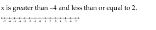Write the word or phrase that best completes each statement or answers the question. Describe and graph the interval of real numbers.