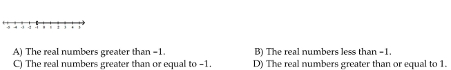 Use words to describe the interval of real numbers.