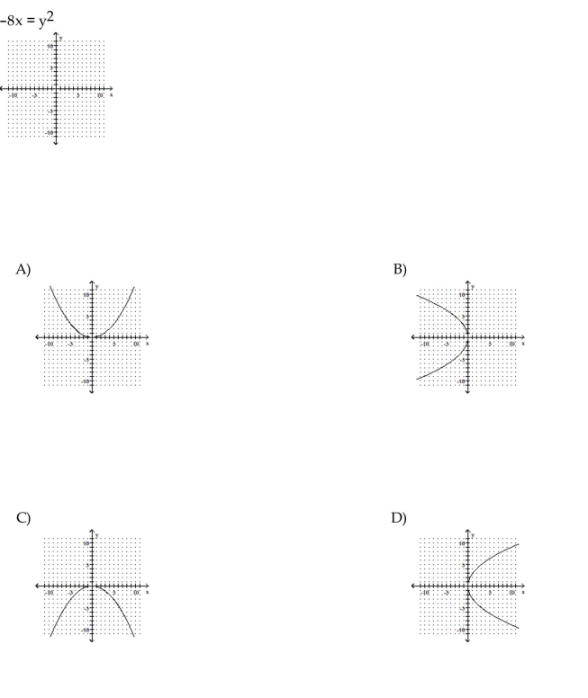 Graph the parabola.