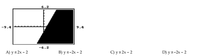 Determine which inequality matches the graph. - 