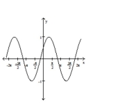 Match the graph with the correct equation. - 