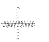Match the graph with the correct equation. - 