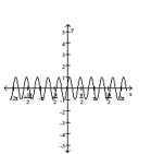 Match the graph with the correct equation. - 