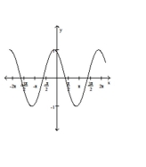 Match the graph with the correct equation. - 