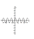 Match the graph with the correct equation. - 