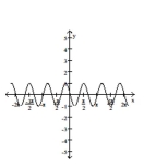 Match the graph with the correct equation. - 