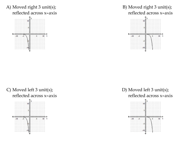 Graph the function. Describe its position relative to the graph of the indicated basic function.