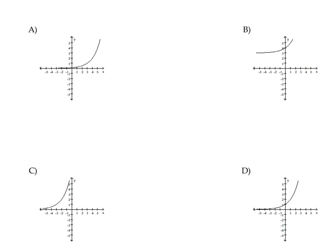 Choose the graph which matches the function.
