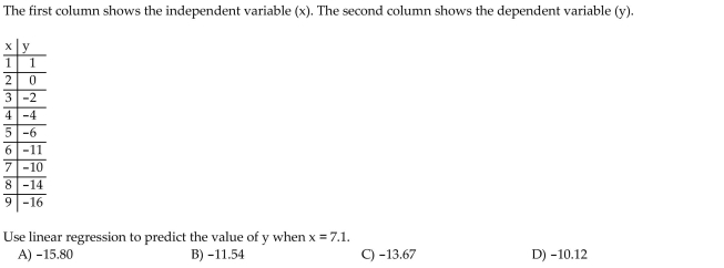 Solve the problem.