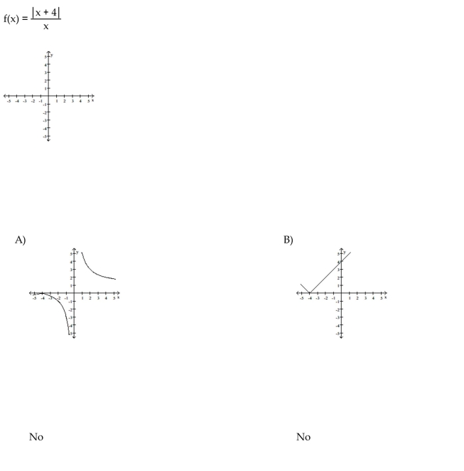 Graph the function and determine if it has a point of discontinuity at x = 0. If there is a discontinuity, tell whether it is removable or non-removable.