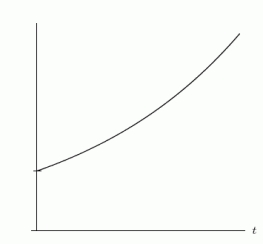 Which of the following graphs best describes the population of a species that is introduced to a confined space? I.   II.   III.   IV.  <div style=padding-top: 35px> 