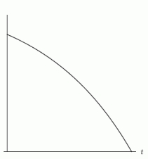 Which of the following graphs best describes the population of a species that is introduced to a confined space? I.   II.   III.   IV.  <div style=padding-top: 35px> 