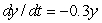 Given that   and that   , estimate   to 2 decimal places by first estimating y(1). Assume that the rate of growth given by   is approximately constant over each unit time interval.<div style=padding-top: 35px> 