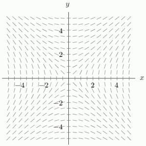 <strong>Which of the following differential equations goes with the slope field in the figure?  </strong> A)   B)   C)   D)   <div style=padding-top: 35px> 