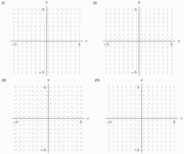 Which of the following slope fields goes with the differential equation   y?  <div style=padding-top: 35px> 