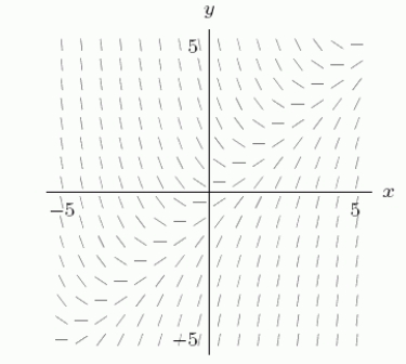 The following slope field has  