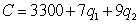 <strong>A company sells two products. The fixed costs for the company are $3300, the variable costs for the first product are $7 per unit, and the variable costs for the second product are $9 per unit.. If the company produces units of the first product and units of the second product, which of the following is a formula for the total cost, C, as a function of and ?</strong> A) B) C) D)